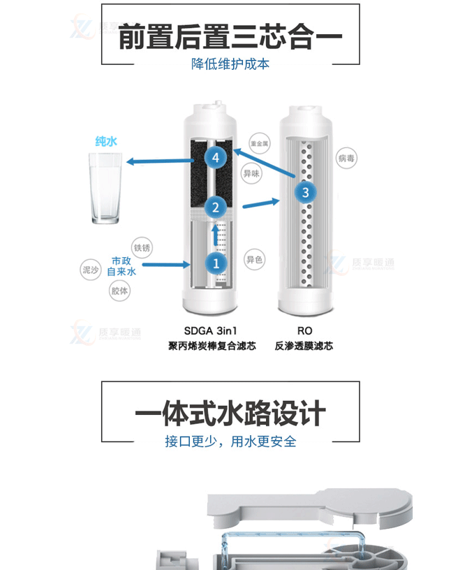 悠口Klein-VSF型超纯直饮机_06