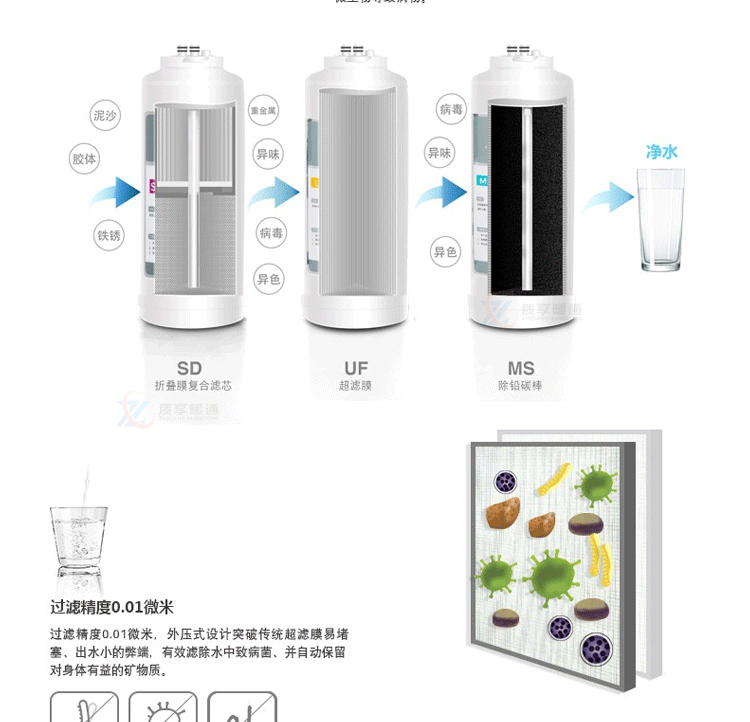 悠口Reine-DF型超净直饮机_03