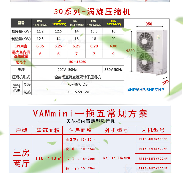 日立家用中央空调VAM mini系列