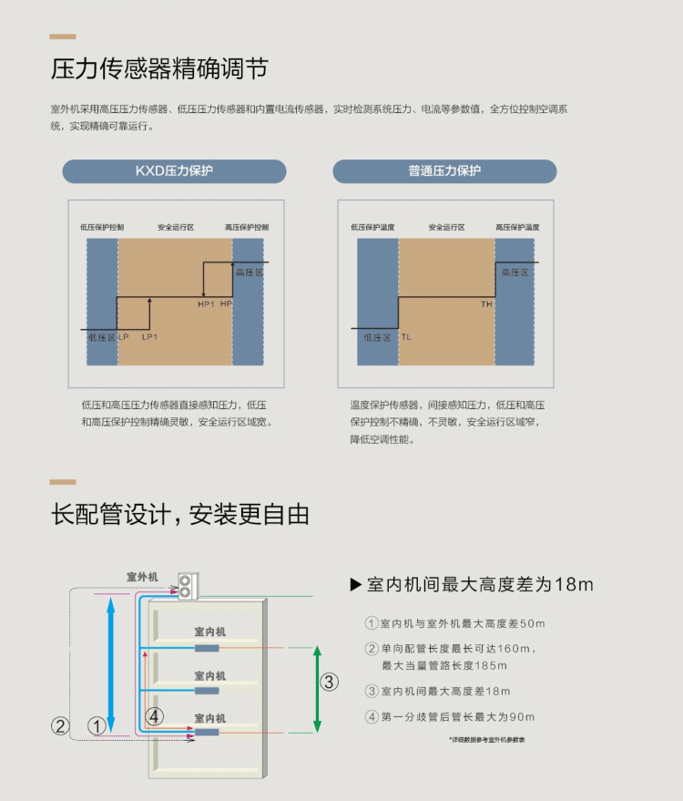 三菱重工KXD变频多联机中央空调