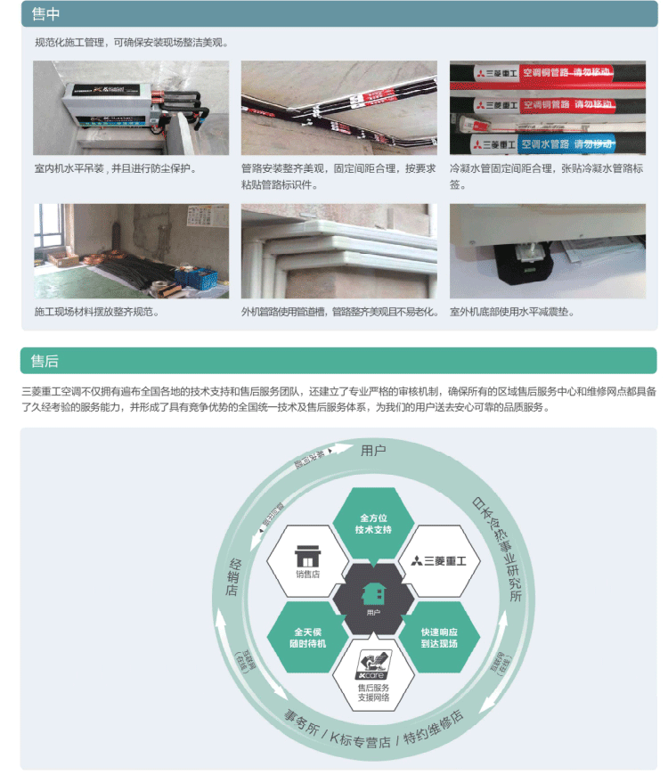 三菱重工KXD变频多联机中央空调