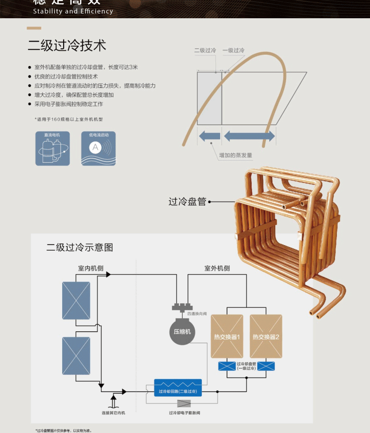 三菱重工KXD变频多联机中央空调