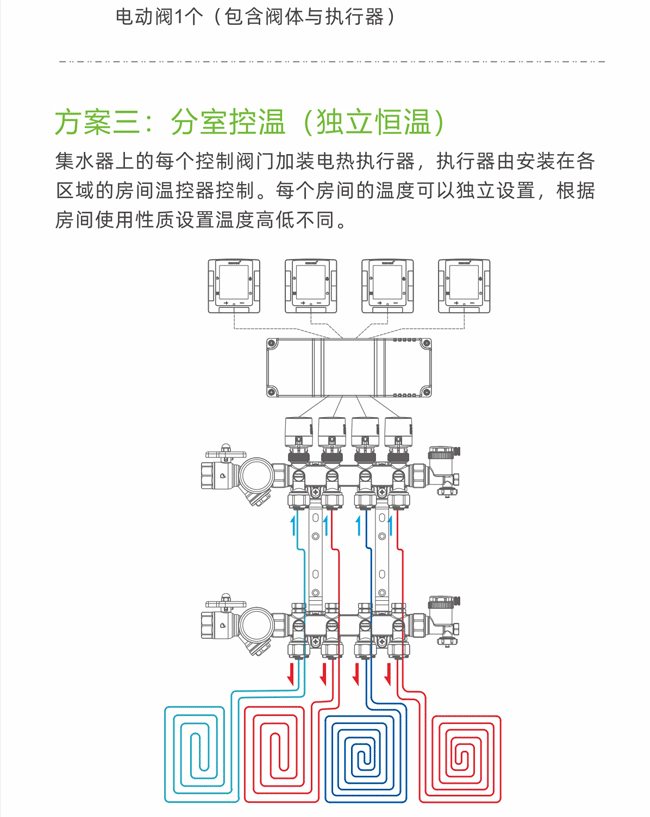 曼瑞德A7N内六角调节智能双调节型分集水器_09