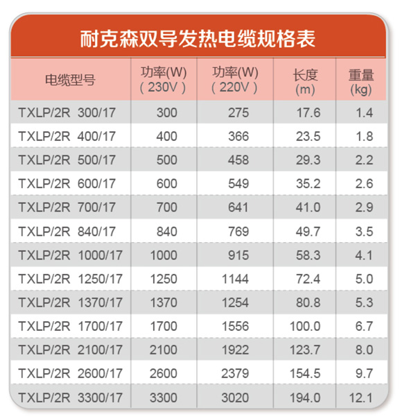 耐克森发热电缆