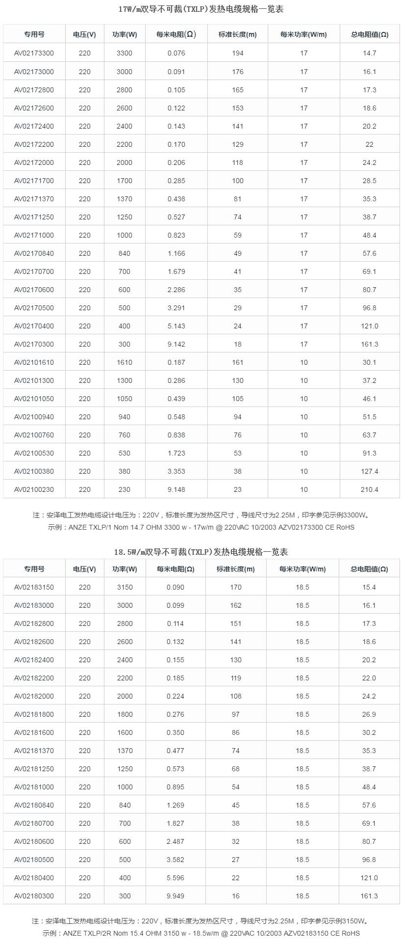 安泽TXLP双导系列发热电缆