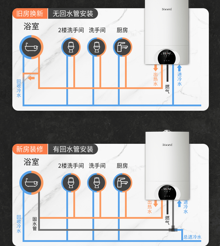 林内暖逸系列壁挂炉-零冷水C66L_07