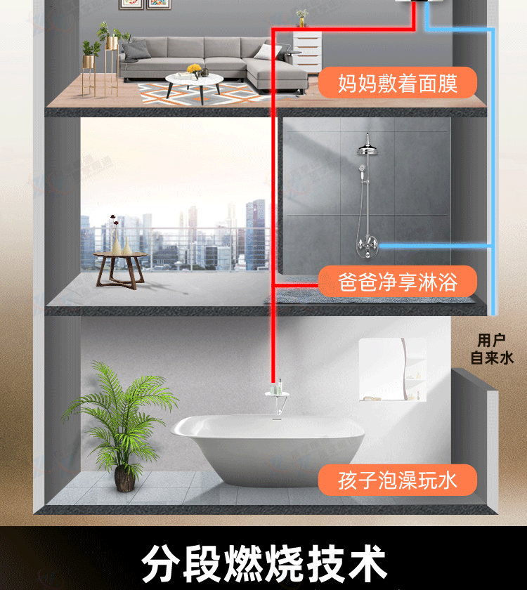 林内暖逸系列壁挂炉-零冷水C66L_10