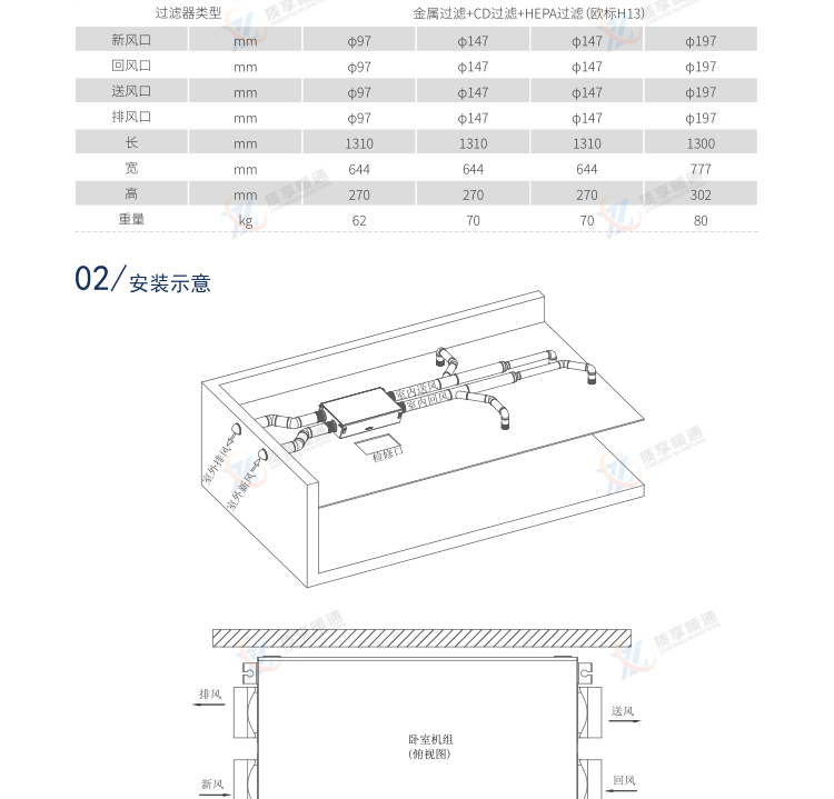 欧井双向流全热新风除湿机_02