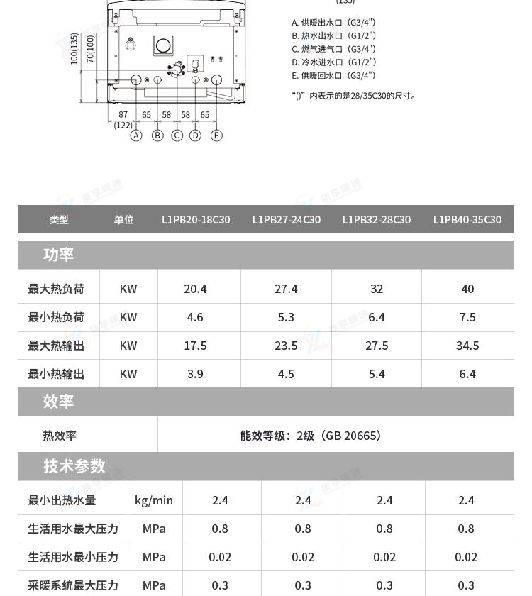 林内暖逸系列壁挂炉-零冷水C66L_19