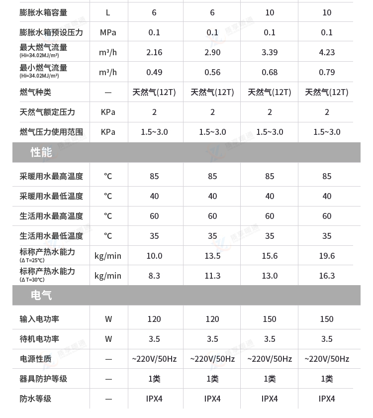 林内暖逸系列壁挂炉-零冷水C66L_20