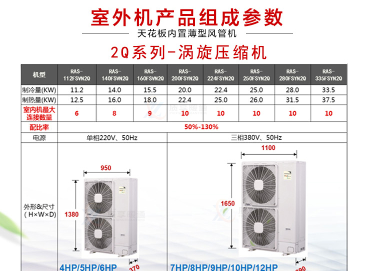 日立家用中央空调VAM mini系列