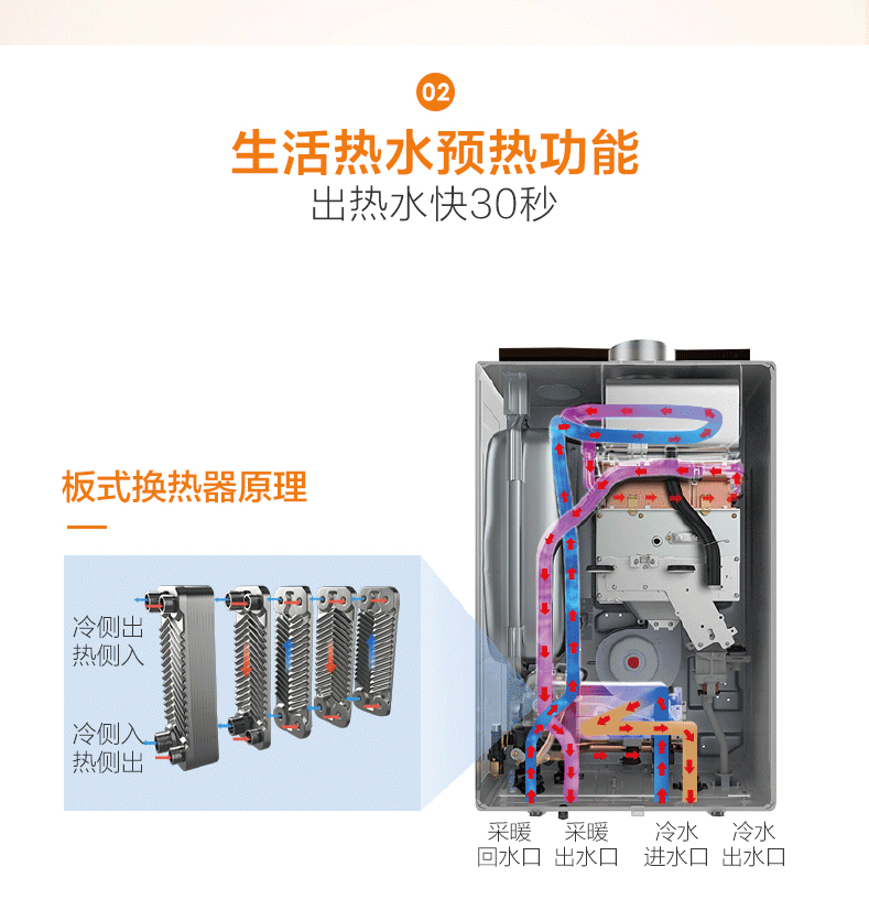 林内云智能系列冷凝采暖炉_11