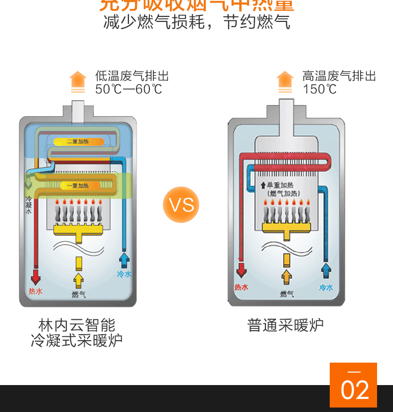 林内云智能系列冷凝采暖炉_02