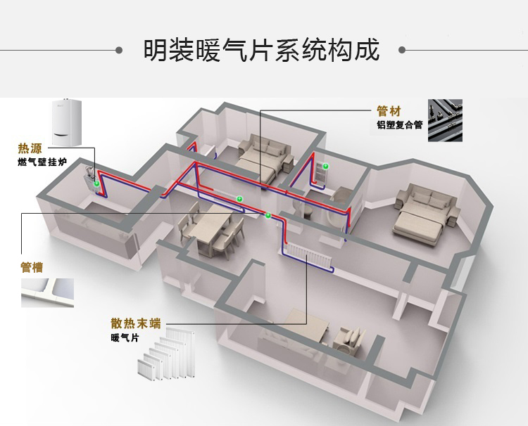 上海已装修明装暖气片采暖