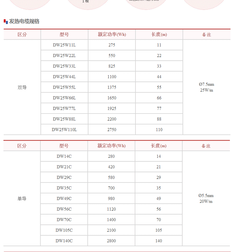 大宇发热电缆_04