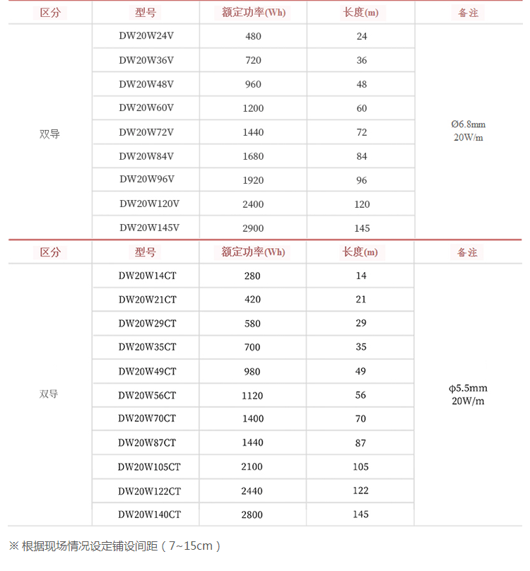 大宇发热电缆_05