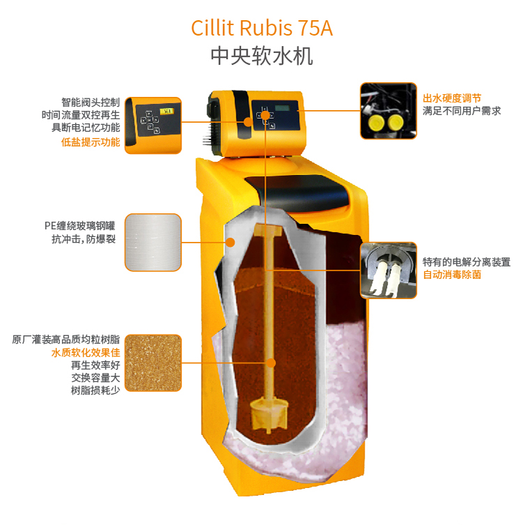 德国水丽牌 Rubis 75A 软水机