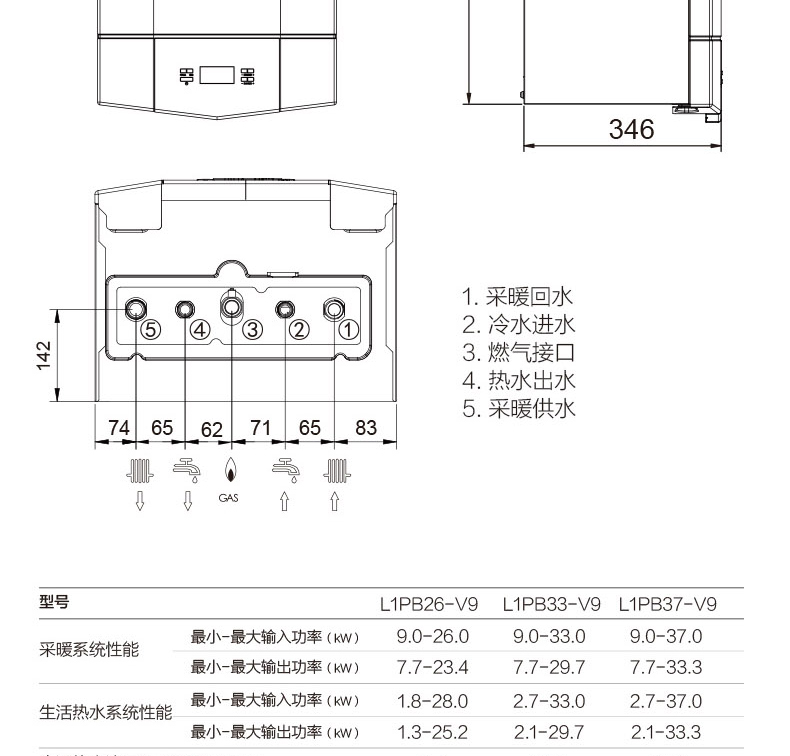 A.O.史密斯L1PB-V9-零冷水型采暖热水两用炉Pro系列_20