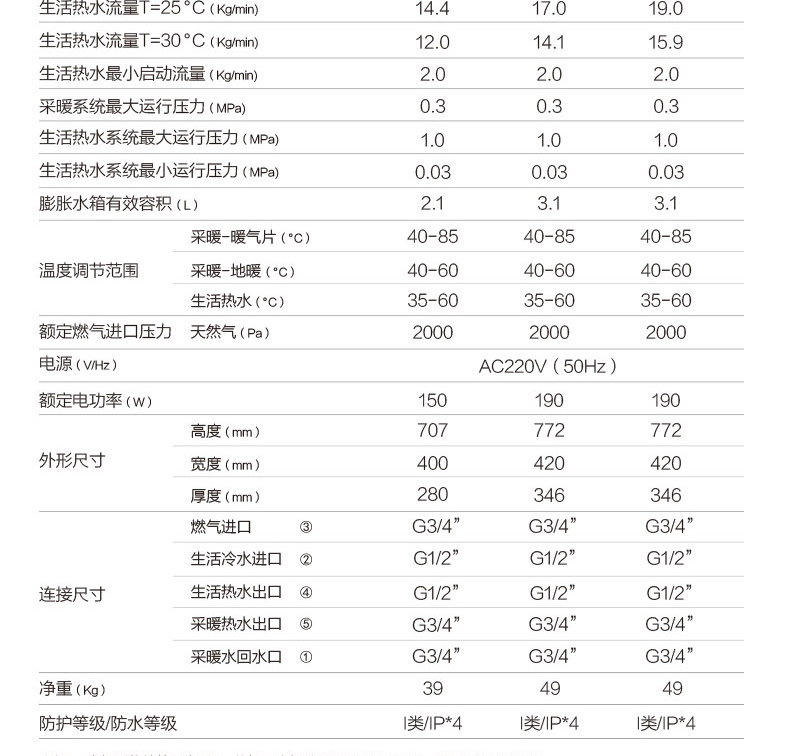 A.O.史密斯L1PB-V9-零冷水型采暖热水两用炉Pro系列_21